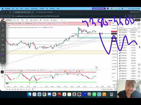 GOLD XAUUSD Trading Strategy MONDAY 10 AUG | XAUUSD Analysis MONDAY 10 AUG | GOLD Forecast MONDAY