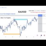 🔴XAU/USD BTC/USD Live trading session  / 26.06.2025 #xauusd #btcusd #gold #forex #nfp #cpi #stocks