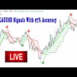 Gold Live Signals - XAUUSD TIME FRAME 5 Minute M5  |  Best Forex Strategy Almost No Risk