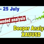 🟩 Extended Analysis GOLD XAUUSD 21 - 25 July