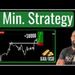 Accurate Forex Scalping Strategy for Day Trading Gold | XAU/USD