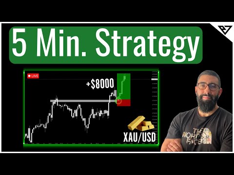 Accurate Forex Scalping Strategy for Day Trading Gold | XAU/USD