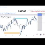 XAU/USD BTC/USD Live trading session  / 11.08.2026 #xauusd #btcusd #gold #forex #nfp #cpi #stocks