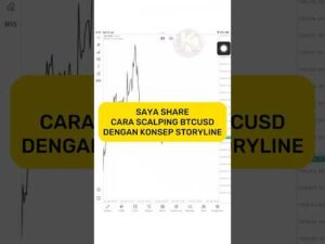 CARA SCALPING M5 BTCUSD KONSEP STORYLINE ‼️ #forex #trading #scalper #scalping
