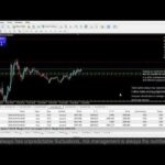Live XAUUSD GOLD- My Trading Strategy-04/10