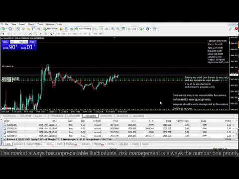 Live XAUUSD GOLD- My Trading Strategy-04/10