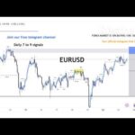 🔴BTC/USD EUR/USD Live trading session / 04.01.2026  #xauusd #eurusd #gold #forex #nfp #cpi #btcusd