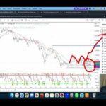 GOLD XAUUSD Trading Strategy TODAY 21-22 JUL | XAUUSD Analysis TODAY 21-22 JUL | GOLD Forecast TODAY