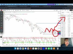 GOLD XAUUSD Trading Strategy TODAY 21-22 JUL | XAUUSD Analysis TODAY 21-22 JUL | GOLD Forecast TODAY