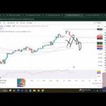 GOLD XAUUSD Trading Strategy TODAY 14-15 JUL | XAUUSD Analysis TODAY 14-15 JUL | GOLD Forecast TODAY