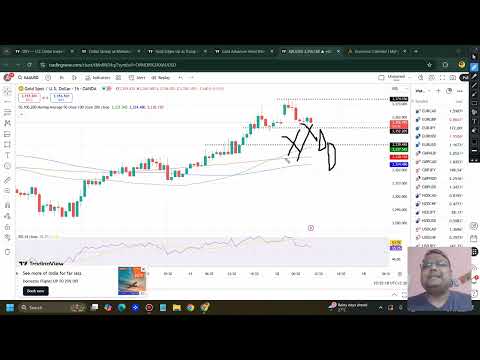 GOLD XAUUSD Trading Strategy TODAY 14-15 JUL | XAUUSD Analysis TODAY 14-15 JUL | GOLD Forecast TODAY
