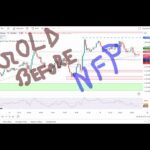 GOLD XAUUSD Trading Strategy TODAY 5-6 June | XAUUSD Analysis TODAY 5-6 June | GOLD Forecast TODAY
