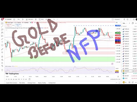 GOLD XAUUSD Trading Strategy TODAY 5-6 June | XAUUSD Analysis TODAY 5-6 June | GOLD Forecast TODAY