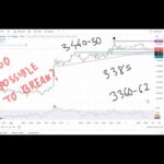 GOLD XAUUSD Trading Strategy TODAY 5-6 AUG | XAUUSD Analysis TODAY 5-6 AUG | GOLD Forecast TODAY