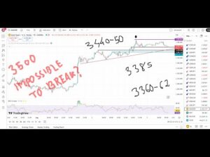 GOLD XAUUSD Trading Strategy TODAY 5-6 AUG | XAUUSD Analysis TODAY 5-6 AUG | GOLD Forecast TODAY