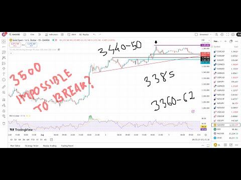 GOLD XAUUSD Trading Strategy TODAY 5-6 AUG | XAUUSD Analysis TODAY 5-6 AUG | GOLD Forecast TODAY