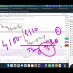 GOLD XAUUSD Trading Strategy TODAY 1-2 OCT | XAUUSD Analysis TODAY 1-2 OCT | GOLD Forecast TODAY