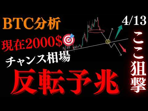 BTC”反転爆益”の価格帯で必ず買いを。暴落準備はここから狙います。今かなり重要な局面です:トレーダーRedのBTCUSD分析