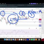 GOLD XAUUSD Trading Strategy TODAY 22-23 SEP | XAUUSD Analysis TODAY 22-23 SEP | GOLD Forecast TODAY
