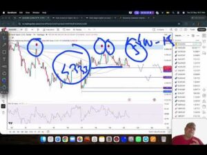 GOLD XAUUSD Trading Strategy TODAY 22-23 SEP | XAUUSD Analysis TODAY 22-23 SEP | GOLD Forecast TODAY