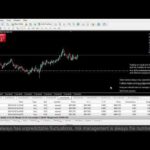 Live XAUUSD GOLD- My Trading Strategy-02/10