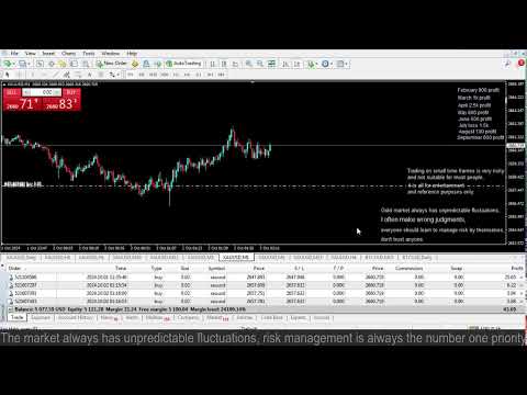 Live XAUUSD GOLD- My Trading Strategy-02/10