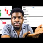 Trading a Small $150 Forex Account  To Over $4000 Using Gold (XAUUSD) Only