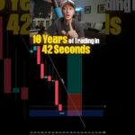 10 year FX Scalping Strategy in 42 seconds! #trading