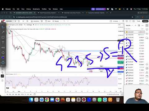 GOLD XAUUSD Trading Strategy TODAY 17-18 SEP | XAUUSD Analysis TODAY 17-18 SEP | GOLD Forecast TODAY