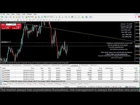 Live XAUUSD - GOLD - My Trading Strategy 27/8/2025