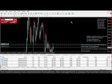 Live XAUUSD GOLD- My Trading Strategy-24/9