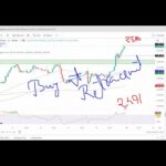 GOLD TRADING STRATEGY MONDAY 19 AUG | XAUUSD ANALYSIS MONDAY 19 AUG | XAUUSD FORECAST  MONDAY 19 AUG