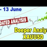 🟩 GOLD XAUUSD Analysis 11 - 13 June