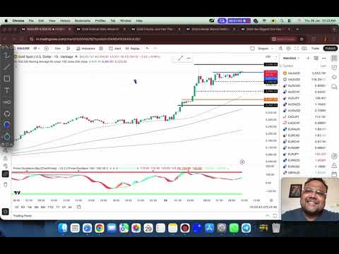 GOLD XAUUSD Trading Strategy TODAY 29-30 JAN | XAUUSD Analysis TODAY 29-30 JAN | GOLD Forecast TODAY