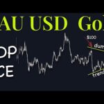 XAuUSD Gold Technical Analysis 24 to 28 June 2024