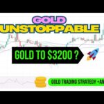 GOLD XAUUSD Trading Strategy TODAY 18-19 MAR | XAUUSD Analysis TODAY 18-19 MAR | GOLD Forecast TODAY