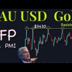 XAuUSD Gold Technical Analysis 1 to 5 September 2025