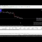 Live XAUUSD GOLD - My Trading Strategy- 21/3/25