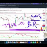 GOLD XAUUSD Trading Strategy TODAY 1-2 JUL | XAUUSD Analysis TODAY 1-2 JUL | GOLD Forecast TODAY