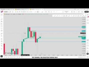 🔴 XAU/USD Live trading 548/ 25.02.2026  #xauusd #trading #crypto #updownfx #nfp #forex #gold #cpi