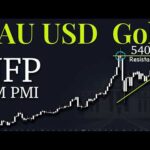 XAuUSD Gold Technical Analysis 2 to 6 March 2026