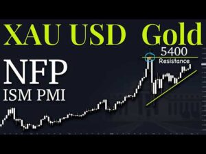 XAuUSD Gold Technical Analysis 2 to 6 March 2026