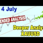 🟩 Extended Analysis GOLD XAUUSD 1 - 4 July
