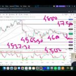 GOLD XAUUSD Trading Strategy TODAY 7-8 APR | XAUUSD Analysis TODAY 7-8 APR | GOLD Forecast TODAY