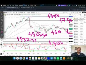 GOLD XAUUSD Trading Strategy TODAY 7-8 APR | XAUUSD Analysis TODAY 7-8 APR | GOLD Forecast TODAY