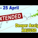 🟩 EXTENDED Analysis on GOLD XAUUSD 21 - 25 April