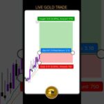 This 1-Minute Scalping Strategy Will Change Your Trading  (XAUUSD / Gold) #goldscalping #forexs