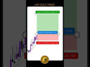 This 1-Minute Scalping Strategy Will Change Your Trading  (XAUUSD / Gold) #goldscalping #forexs