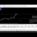 Live XAUUSD - GOLD - My Trading Strategy- 4/4/25