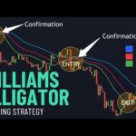 Live BTC/USD Scalping Using Williams Alligator Strategy | Step-by-Step Strategy Breakdown